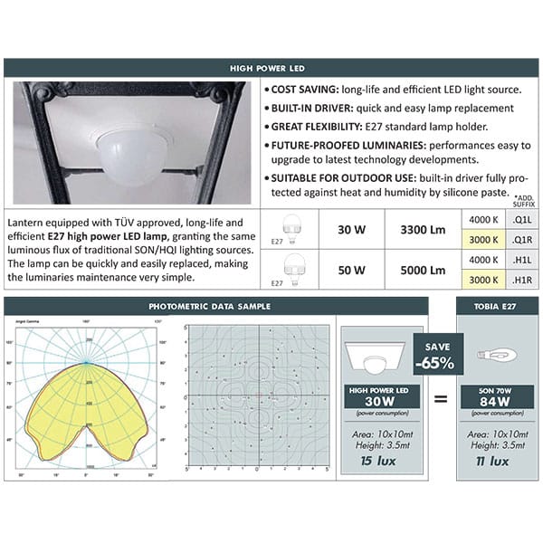 Ricu Tobia 1L Pole Light Technical Diagram