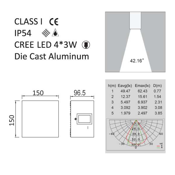 EVANS 4-Way Wall Light-1863-B1 Technical Details
