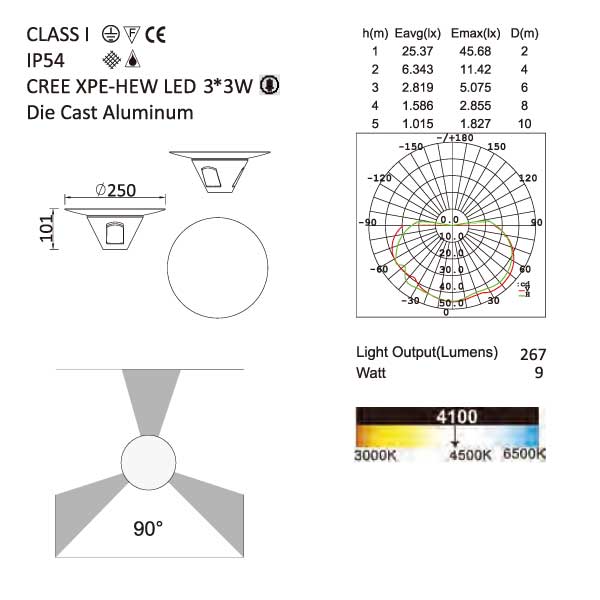 COCKTAIL Outdoor Wall Light-1875 Technical Details