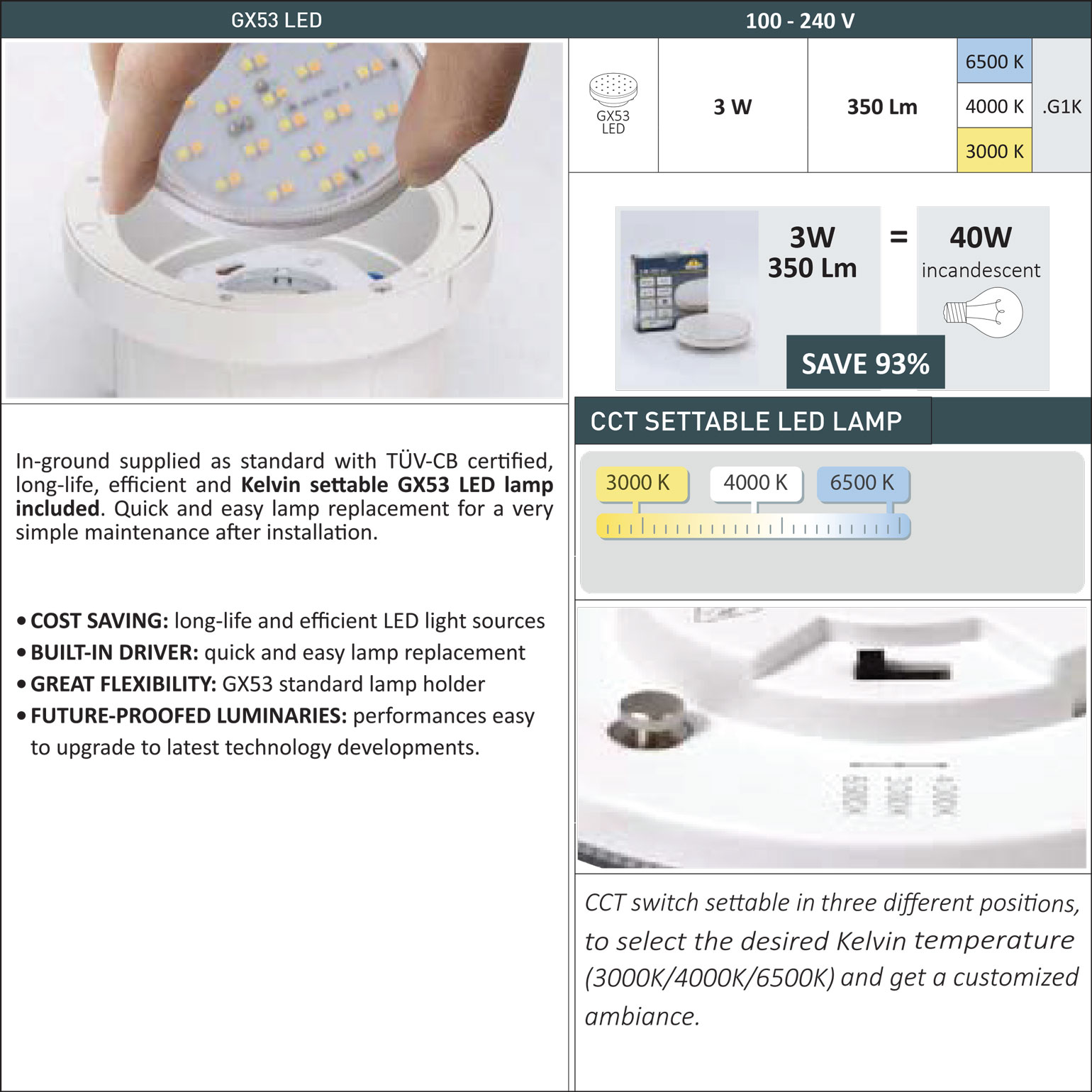 2f3 Bulb replace procedure