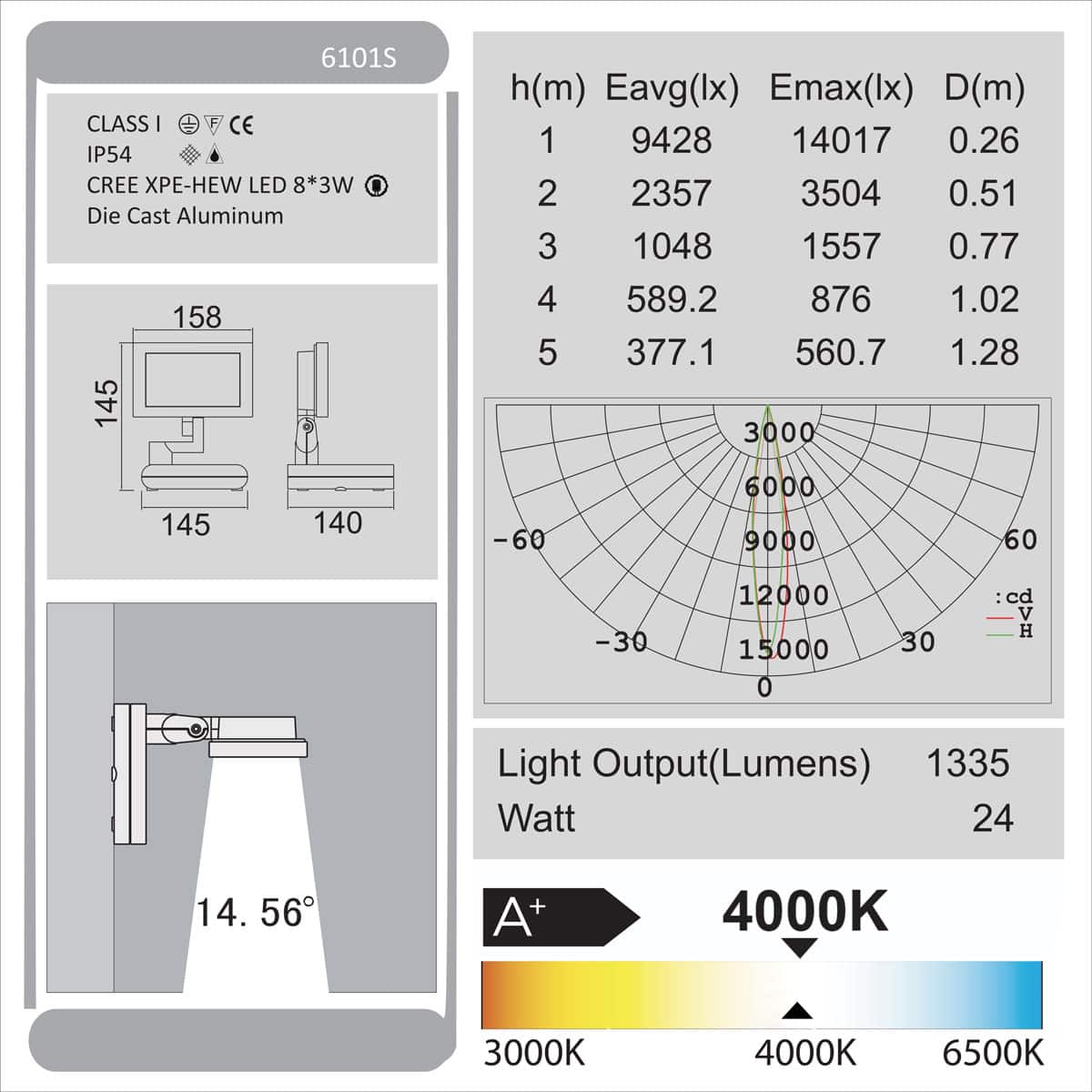 NEVADA Outdoor Wall Light-6101S Technical Details