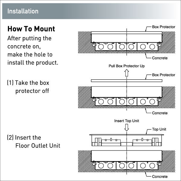 FLOOR BOX INSTALLATION