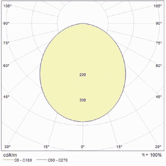 LED Downlight 9W 6500K range