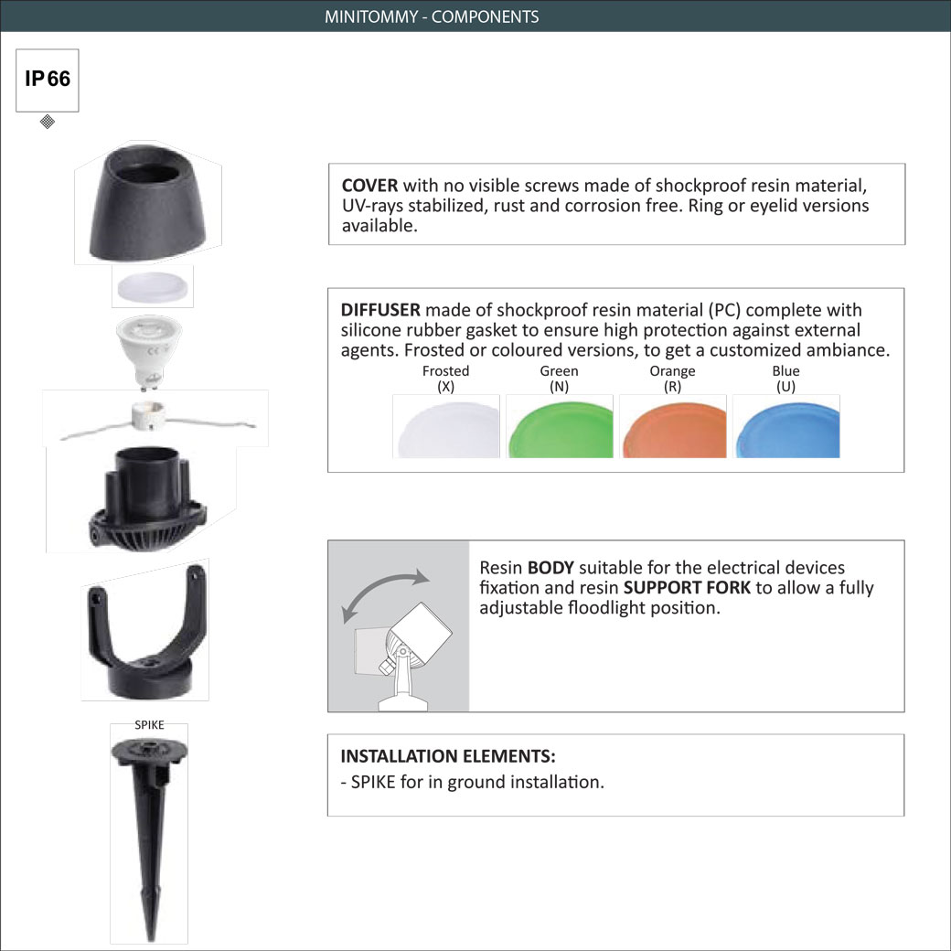 PLANTER Spike light Details