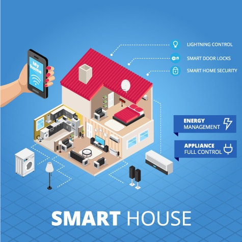Smart Home System Solutions