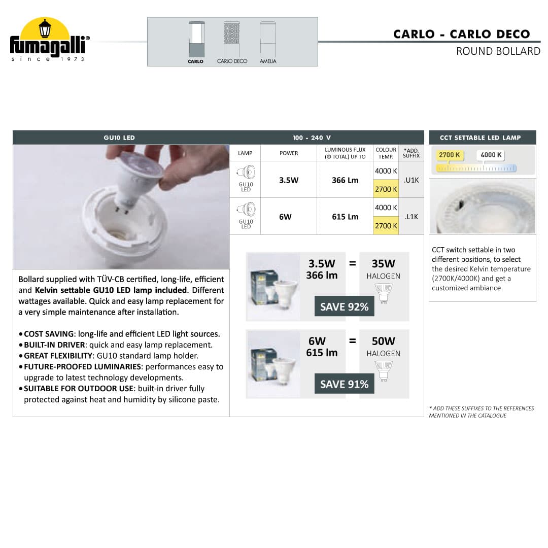 Gu10 LED Bulb