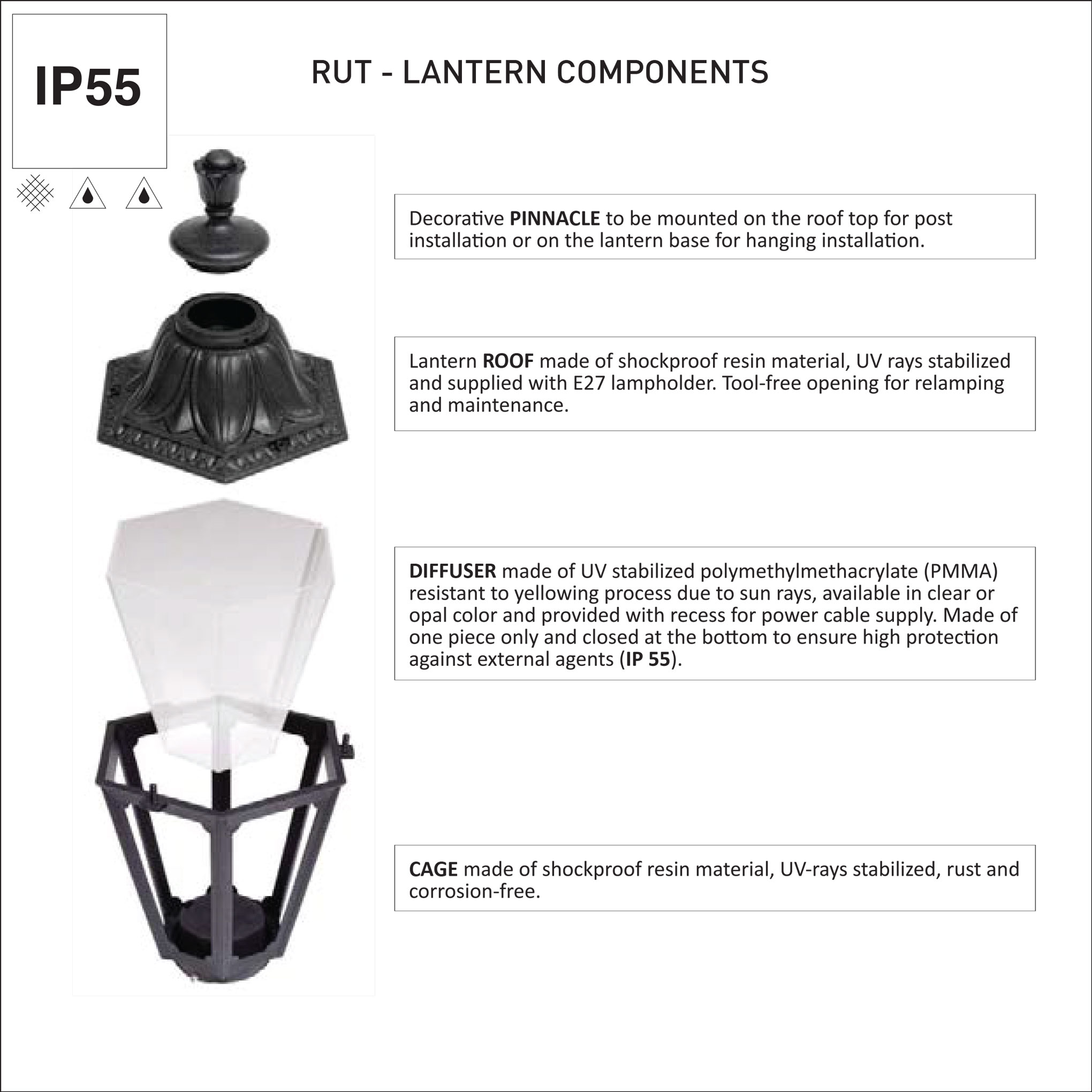 Rut Lantern Materials