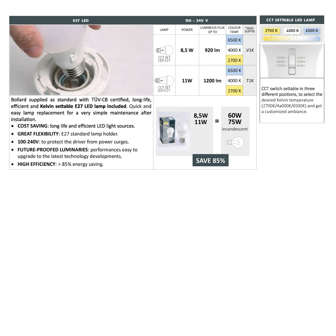 Bulb specs